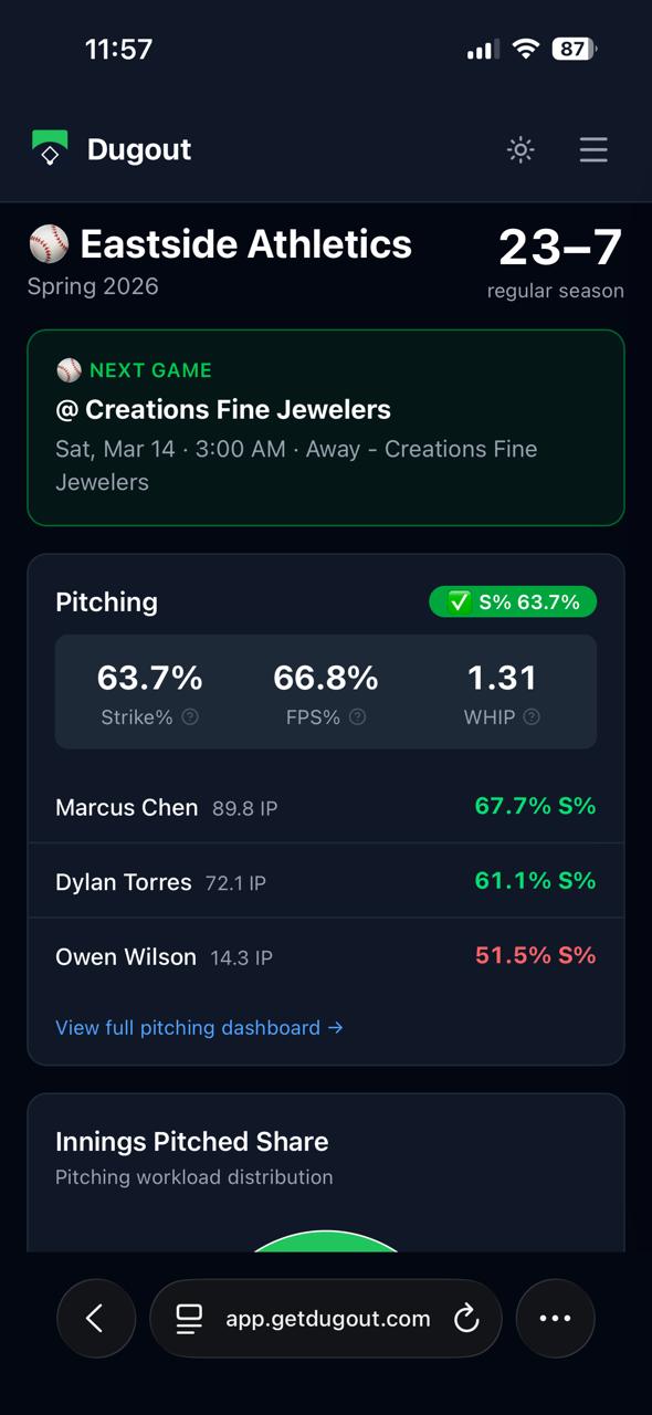Dugout Dashboard — season record and next game